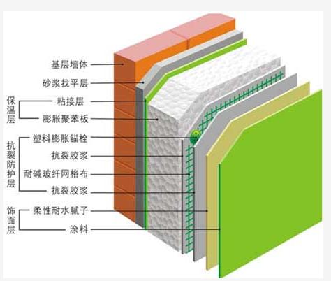 濟(jì)南擠塑板