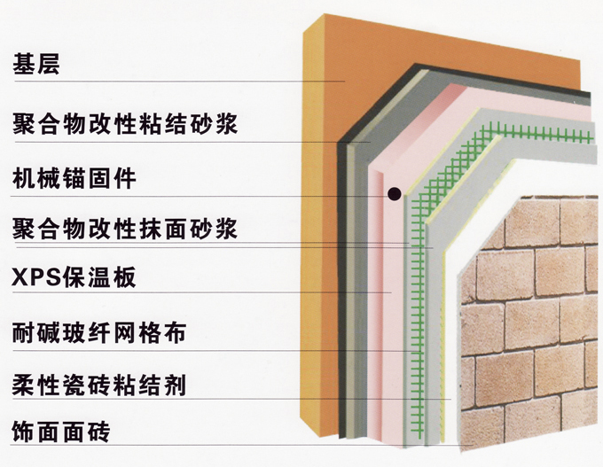 擠塑板